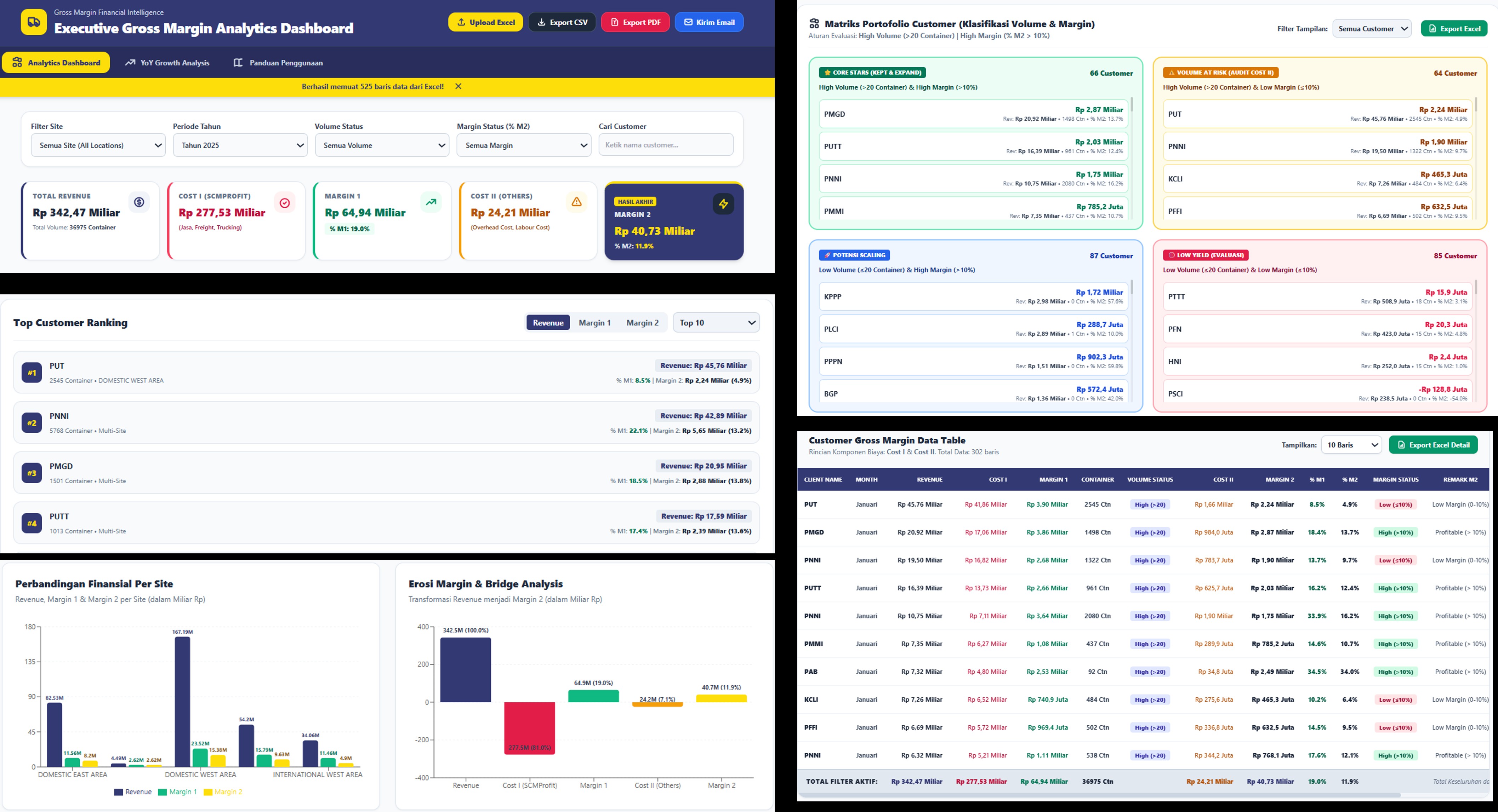 Gross Margin Analytics